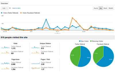 Google Analytics: Basic Concepts