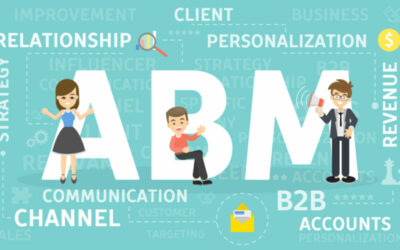 How to plan an effective Account-based marketing campaign?
