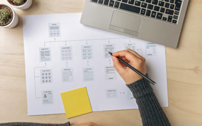 How To Build A Strong Website Structure for SEO?